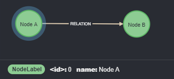 Graph model example